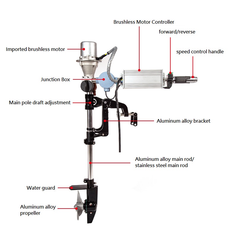 Brushless Outboard Engine 12/2 - Fishing Kayak Trolling Motor review and price