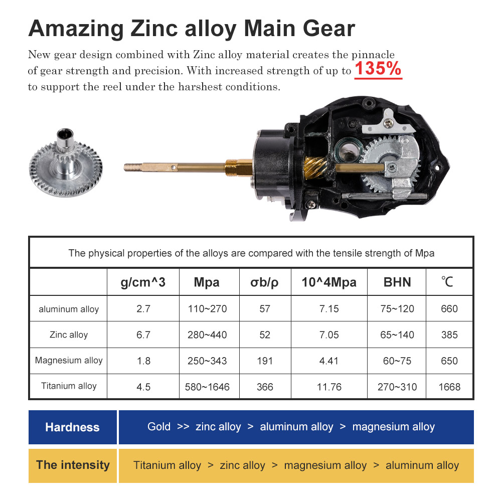 Noeby Spinning Fishing Reel 30 - Daiwa Reel Bg review and price