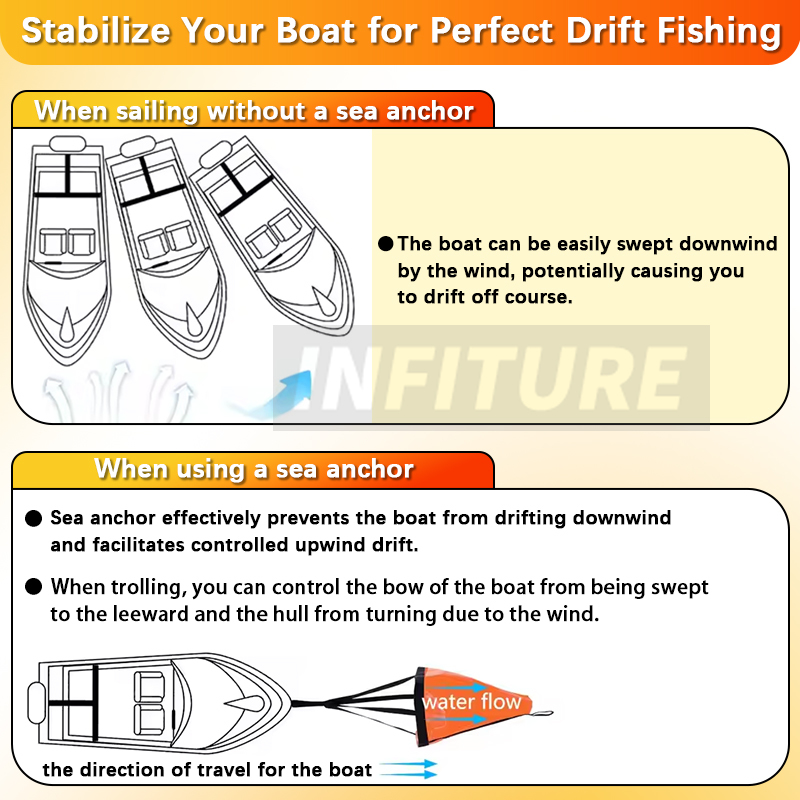 18-53'' Sea Drogue Anchor Floa - Fishing Kayak Anchor review and price