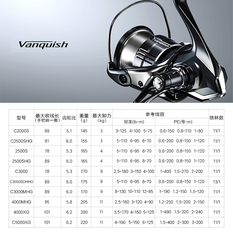 Shimano 23 Vanquish Origin Fis - Daiwa Reel Bg review and price